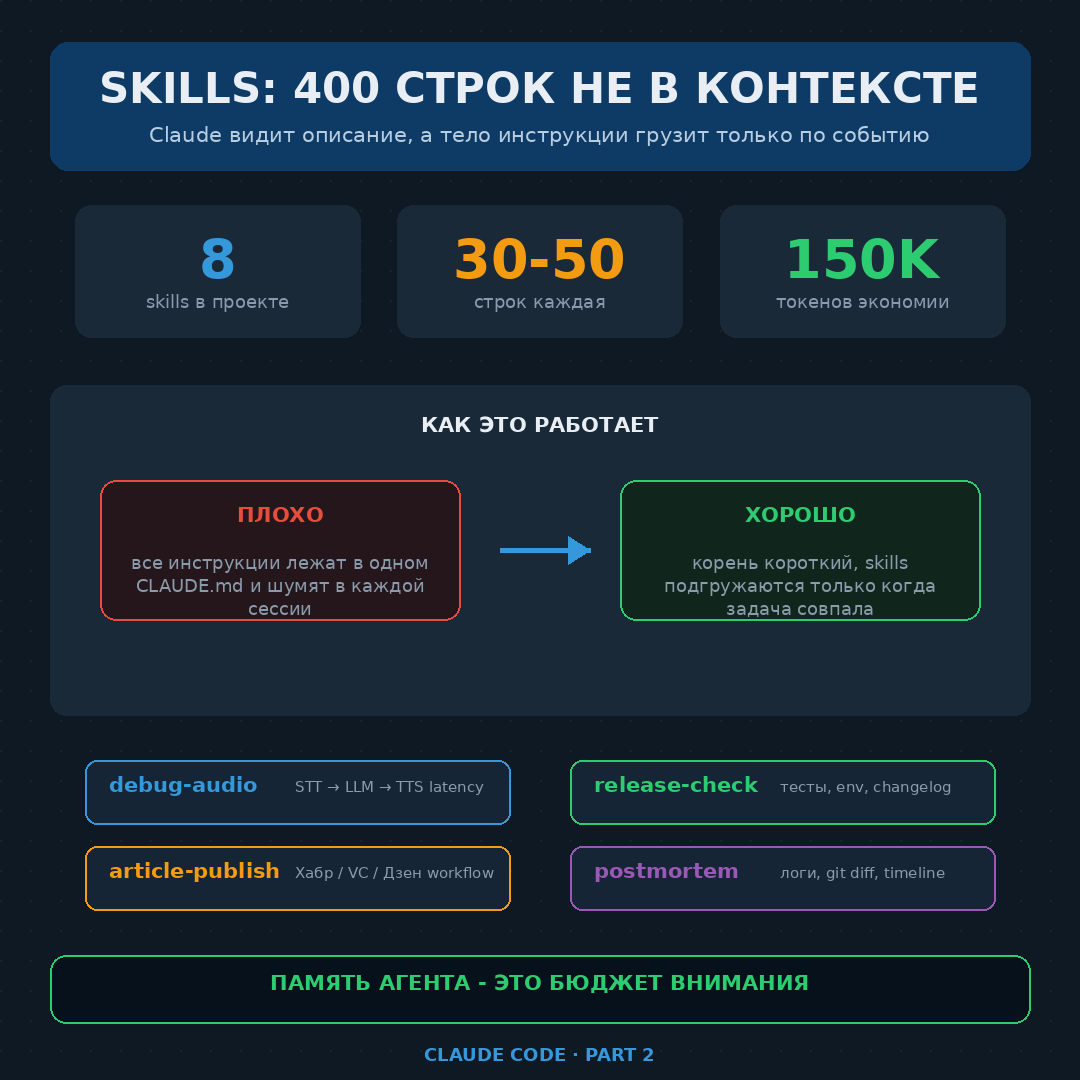 10 настроек Claude Code, до которых большинство разработчиков не доходит - 6